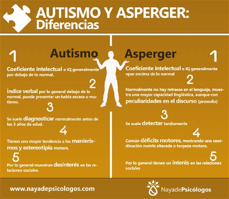 Sindrome De Asperger C Mo Evaluar A Un Ni O Con S Ndrome De Asperger