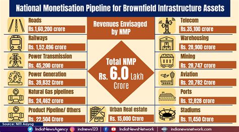 National Monetisation Pipeline Philoneist