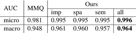 Table 2 From Interpretable Medical Image Visual Question Answering Via