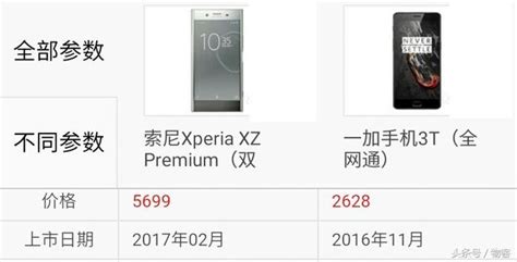 你選誰？索尼xz Premium對比一加手機3t 每日頭條