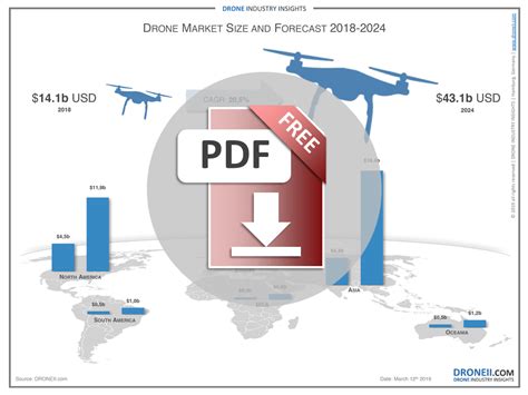 The Drone Market Size and Forecast: 2019-2024 - DRONEII.com