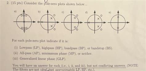 Solved 2. (15 pts) Consider the pole-zero plots shown | Chegg.com