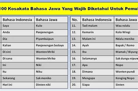 Contoh Kalimat Bahasa Jawa Dan Artinya Beserta Contoh Percakapan 10816