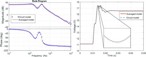 Bode Plot And Step Response Of Sepic Zeta Converter Models Download Scientific Diagram