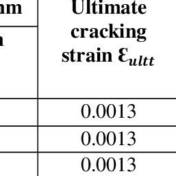 The Details of Spacing of Stirrups in the Column and the Beam and ...