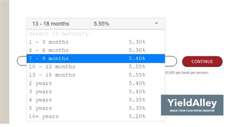 Vanguard Cd Rates March 2024 - Moina Terrijo