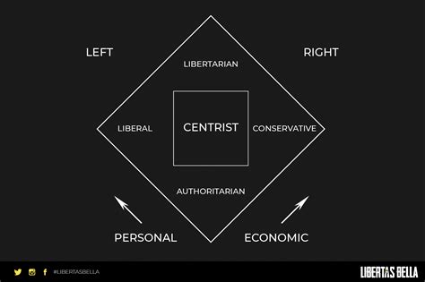 Libertarian vs. Liberal: Key Differences and Similarities