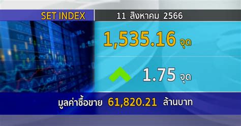 หุ้นไทยปิดบวก 175 จุด ผันผวนจัดตั้งรัฐบาลยังไม่ชัดเจน สำนักข่าวไทย อสมท