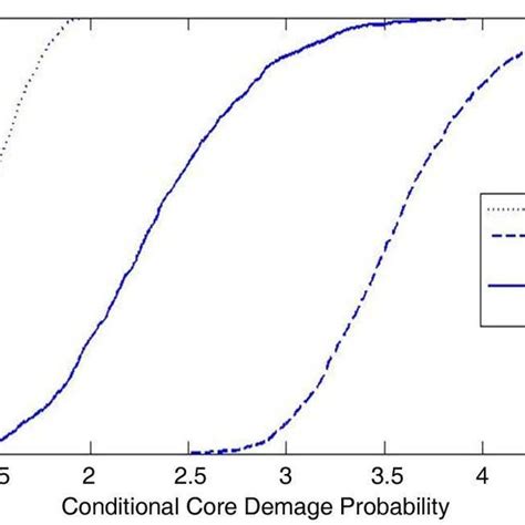 Example Of Hazard Curves For Pga Download Scientific Diagram