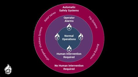 Understanding Lopa Meaning Uses Sigma Hse