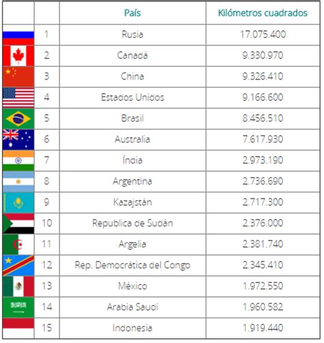 Socialnet Mx México Entre Los 15 Países Mas Grandes Del Planeta Hot