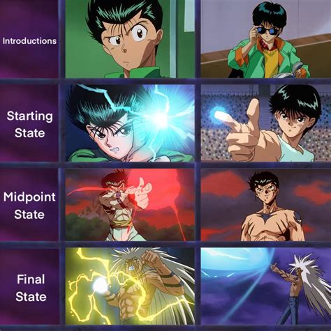 Yusuke Vs Eugene Yu Yu Hakusho Vs Ghost Fighter Progression Chart R