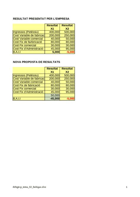 Práctica Tema 2 Exercicio Excel Ejercicios De Gestión De Costes Docsity