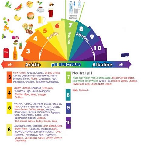 The Chemical-Free Woods: pH Nonsense