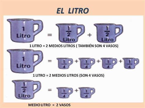 Um Litro Equivale A Quantos Mililitros