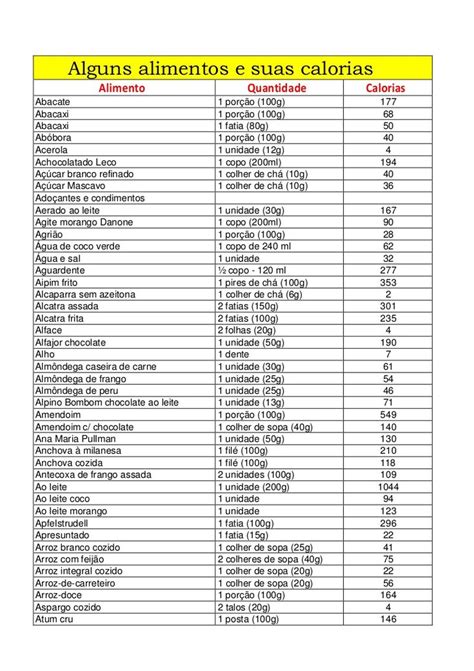 Tabela Calorica De Alimentos