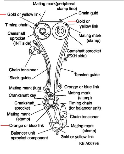 2002 Nissan Altima 2 5 S Specs On Timing Marks