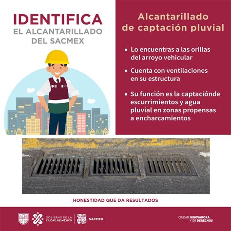 Sistema de Aguas de la Ciudad de México on Twitter Es muy importante