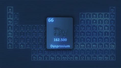 dysprosium Periodic Table 50106979 Stock Video at Vecteezy