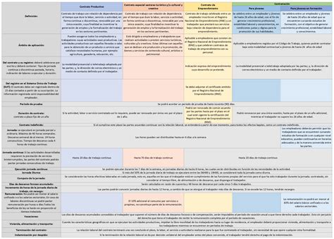 Nuevas Modalidades De Contrato Laboral Lawem Abogados