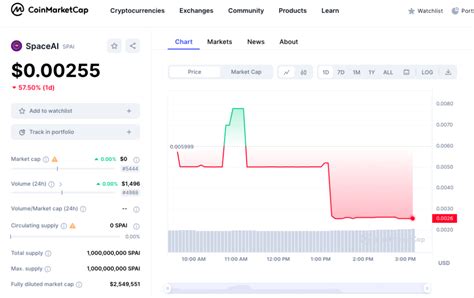 New Cryptocurrency Releases Listings Presales Today Spaceai