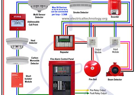 Conventional Fire Alarm System Wiring Diagram Pdf Enstitch