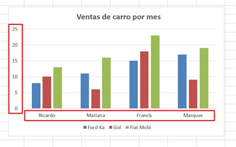 Cambiar El Eje Del Gráfico En Excel Ninja Del Excel