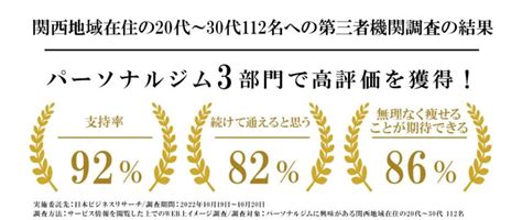 天満橋パーソナルジムbodystageがパーソナルジム3部門において高評価を頂きました！ 天満橋駅近！ パーソナルジム Bodystage