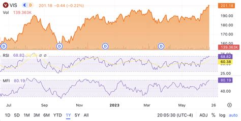 Fortune Brands: Not Worth Chasing (NYSE:FBIN) | Seeking Alpha