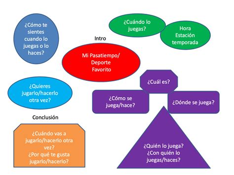 Arriba 72 Imagen Mapa Mental Exposicion Oral Abzlocalmx