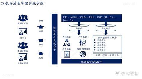 《工业企业数字化转型之道》读书笔记 知乎