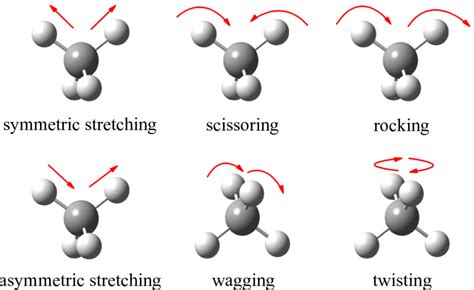 1 Schematic Illustration Of Various Normal Vibrational Modes Download Scientific Diagram