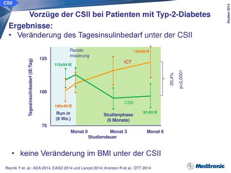 Ausgewählte Kongressbeiträge 2014 zu CSII CGM SuP und Closed Loop