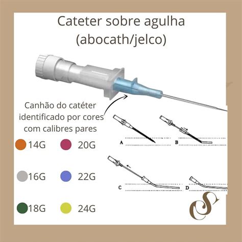 Prof Cidney Soares On Instagram Os Cateteres Sobre Agulha Abocath