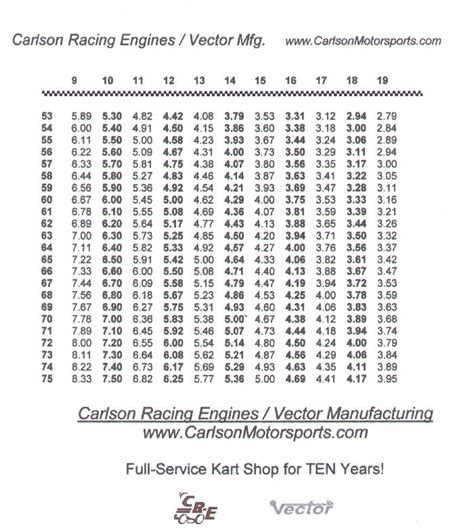 Kart Gear Ratio Chart Terryharjas