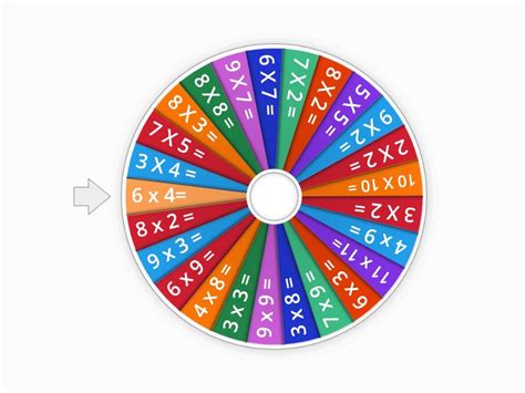 Ruleta De Tablas De Multiplicar Rueda Aleatoria