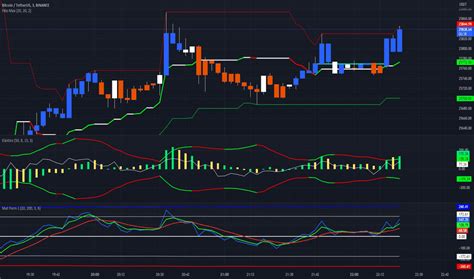 Volume Indicadores T Cnicos Educacional Tradingview