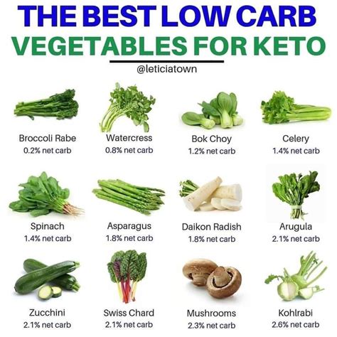 🔥the Best Low Carb Vegetables For Keto🔥 🚀 Discover An Easy To Follow Plan And Includes Every