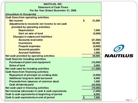 The Relationship Between Business Activities And Cash Flows Ppt Download