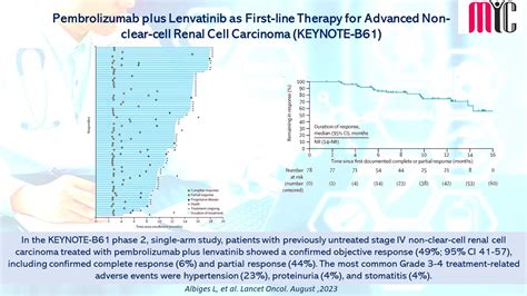 Med Indite Communications Pembrolizumab Plus Lenvatinib As First Line