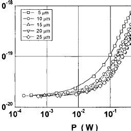 Voltage Noise Spectral Density Measured At Frequency F Mhz For Tlm