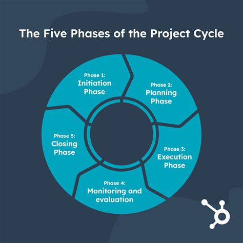 The Ultimate Guide To Project Management HubSpot