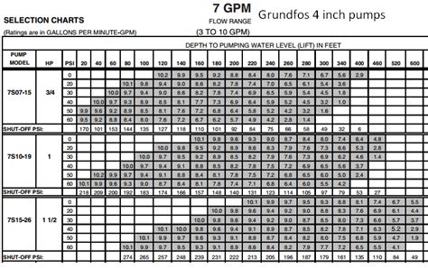 [32+] Pump Wire Size Chart, Submersible Pump Cable Sizing Chart - Best ...