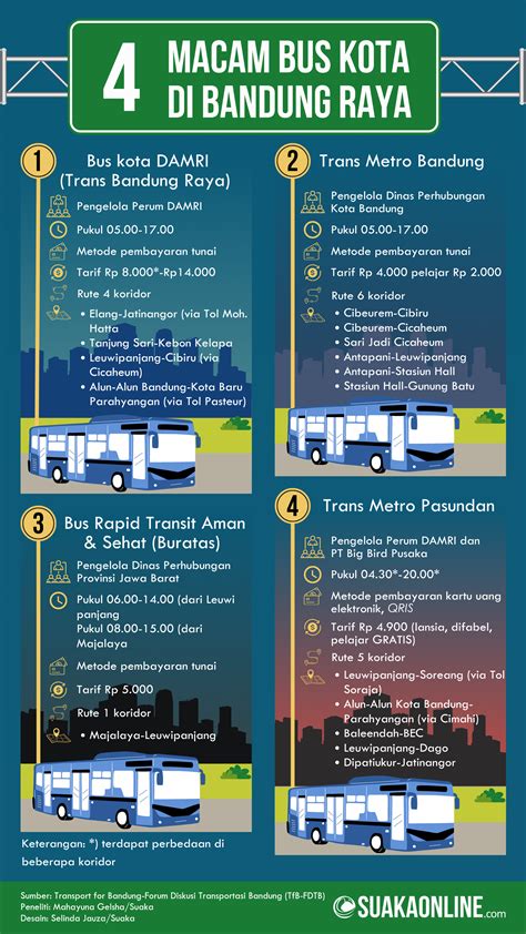 Bukan Hanya Damri Berikut Macam Bus Di Bandung Raya Suaka Online