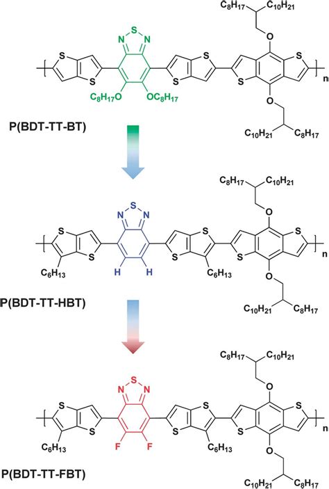 Scheme 1 Chemical Structures Of Pbdt Tt Bt Pbdt Tt Hbt And