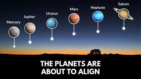 Six Planets Are Going To Align In The Sky Here S How To See Them