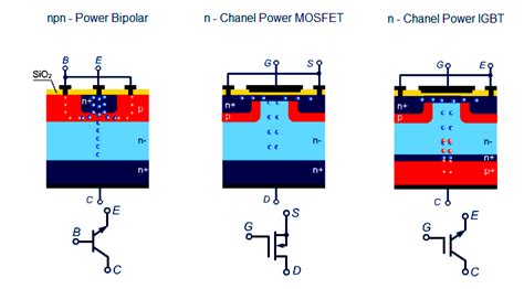 Comparison Of MOSFET And BJT Inst Tools