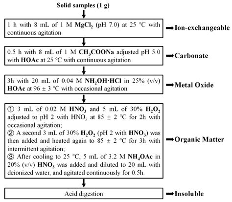 Characterization And Leaching Kinetics Of Rare Earth Elements From