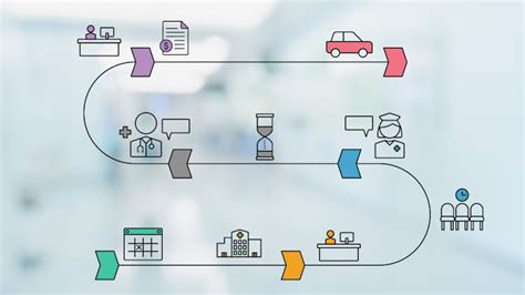 How to Use Patient Journey Mapping to Design an Outstanding… | Delve