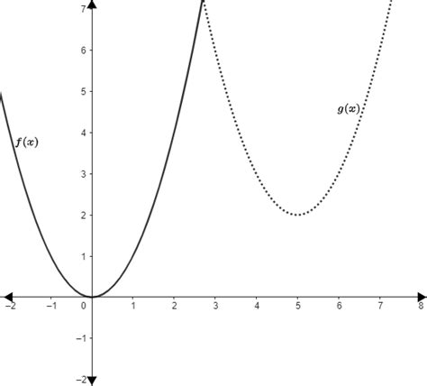 What Is The Equation Of The Translated Function G X If Quizlet